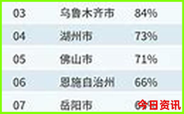 长沙必游景点前十名